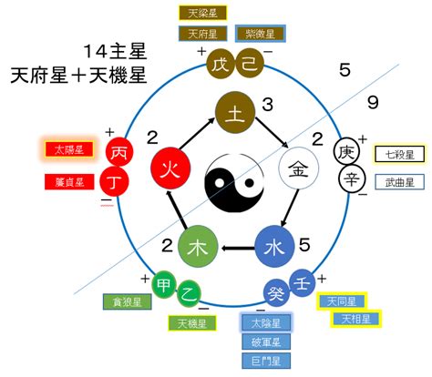 星的五行|星字的五行属性